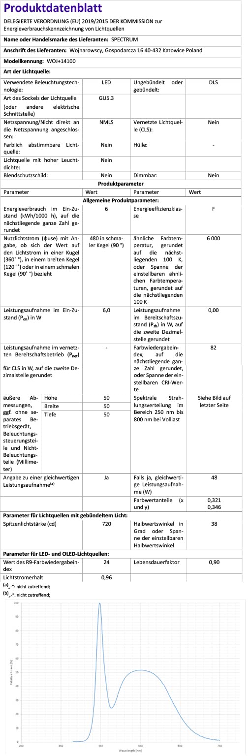 trendlights24 AQB LED Decken Einbaustrahler Bad IP65 3er Set 6W 12V & Trafo | Weiß, eckig, Kaltweiß, 6000k, Niedervolt, GU5.3, Spot, austauschbar, Einbauleuchte, Dusche, Feuchtraum, innen, außen