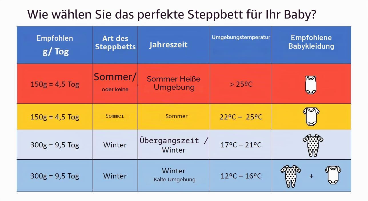 Vizaro - STEPPDECKE - BETTDECKE + Kissen 300g - KINDERWIEGE 70X140cm - 100% Reine Baumwolle - Winter - Öko-Tex 100 Zertifiziert - Antiallergisch - Messungen 100x135cm, 30x60cm - Made in EU