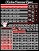 Magnetic Kitchen Conversion chart 8" X 10.5" WaterPROOF Refrigerator Magnet. Convert Metric, Imperial, Weight, Liquid, Temperature for all your Cooking/Baking Needs!! Made in USA (Red/Black)