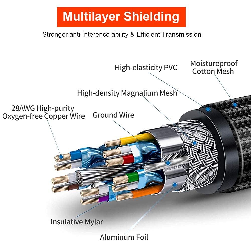 Limited Stock 8K HDMI Cable - Rommisie 10FT(HDMI 2.1,48Gbps) Ultra High Speed Gold Plated Connectors- 8K@60Hz (7680x4320) 4:4:4 HDR HDCP 2.2 eARC, HDMI Braided Lead Compatible with 3D TV, Projector Monitor Hot Deals 8K HDMI Cable - Rommisie 10FT(HDMI 2.1,48Gbps) Ultra High Speed Gold Plated Connectors- 8K@60Hz (7680x4320) 4:4:4 HDR HDCP 2.2 eARC, HDMI Braided Lead Compatible with 3D TV, Projector Monitor