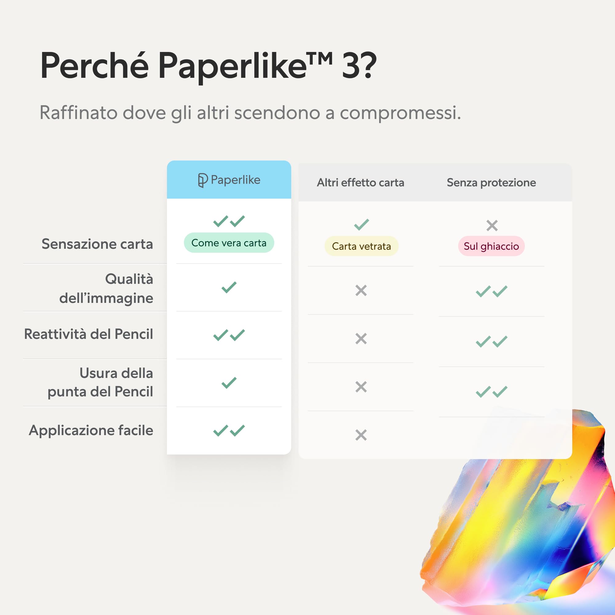 Paperlike® 3 Proteggi Schermo per iPad Air 13 pollici M4 M3 M2 & iPad Pro 13 pollici M5 M4 – Vera Sensazione Carta, Installazione Anti-bolle, Protegge Punta Pencil