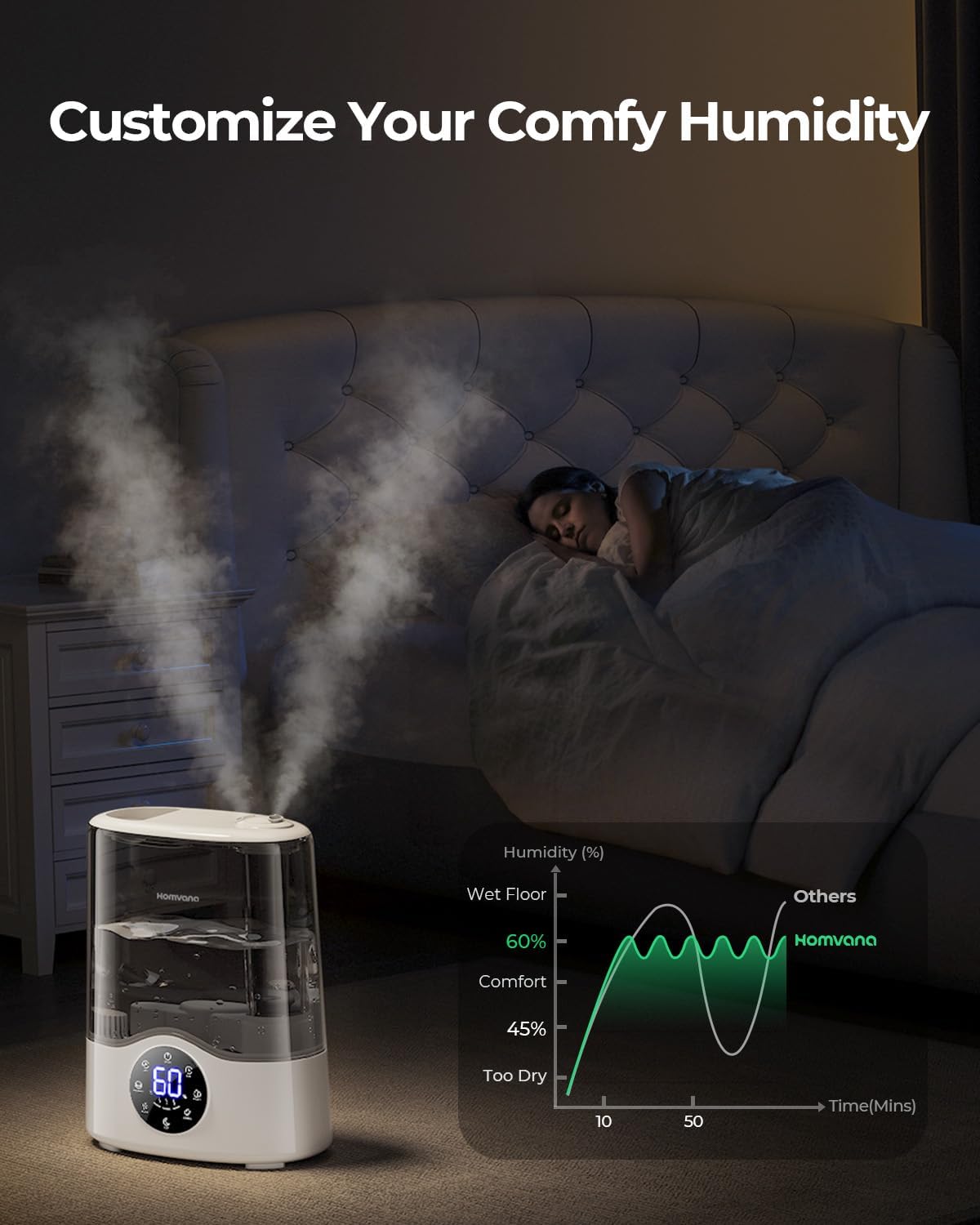 Homvana humidifier customizing humidity in a bedroom setting