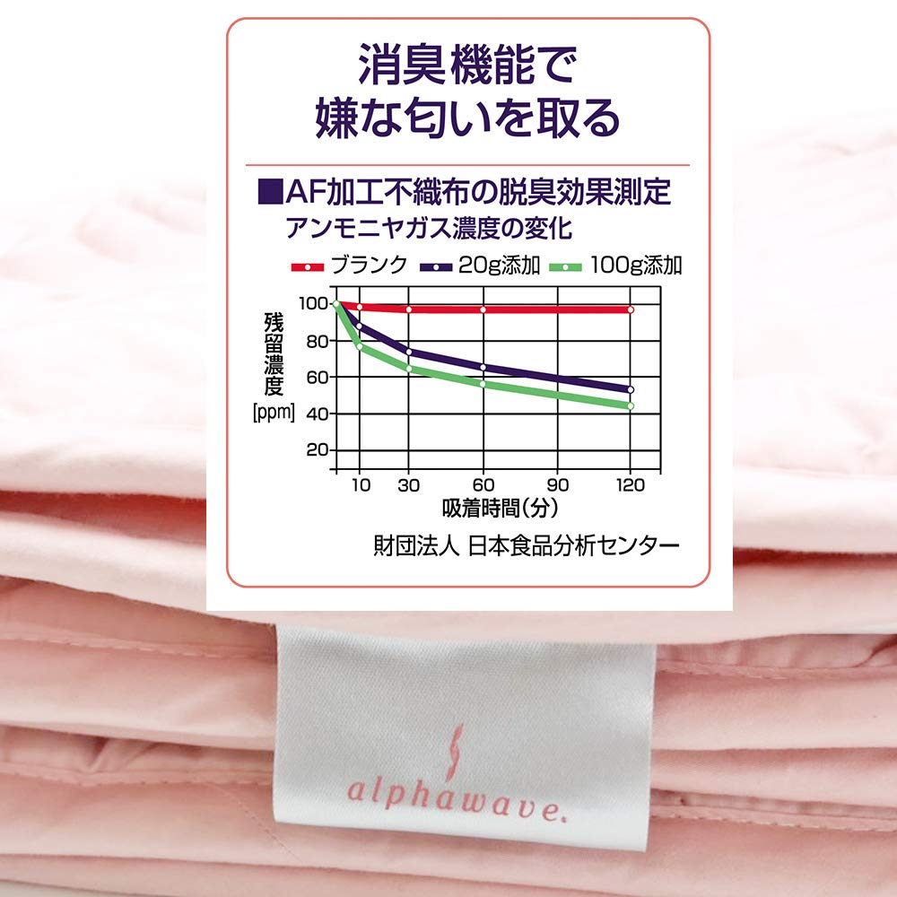 値下げアルファウェーブ敷きパッド、シングルサイズ、高レベル遠赤外線 Amazon.co.jp: アルファウェーブ正規品 遠赤外線敷きパッド (冬