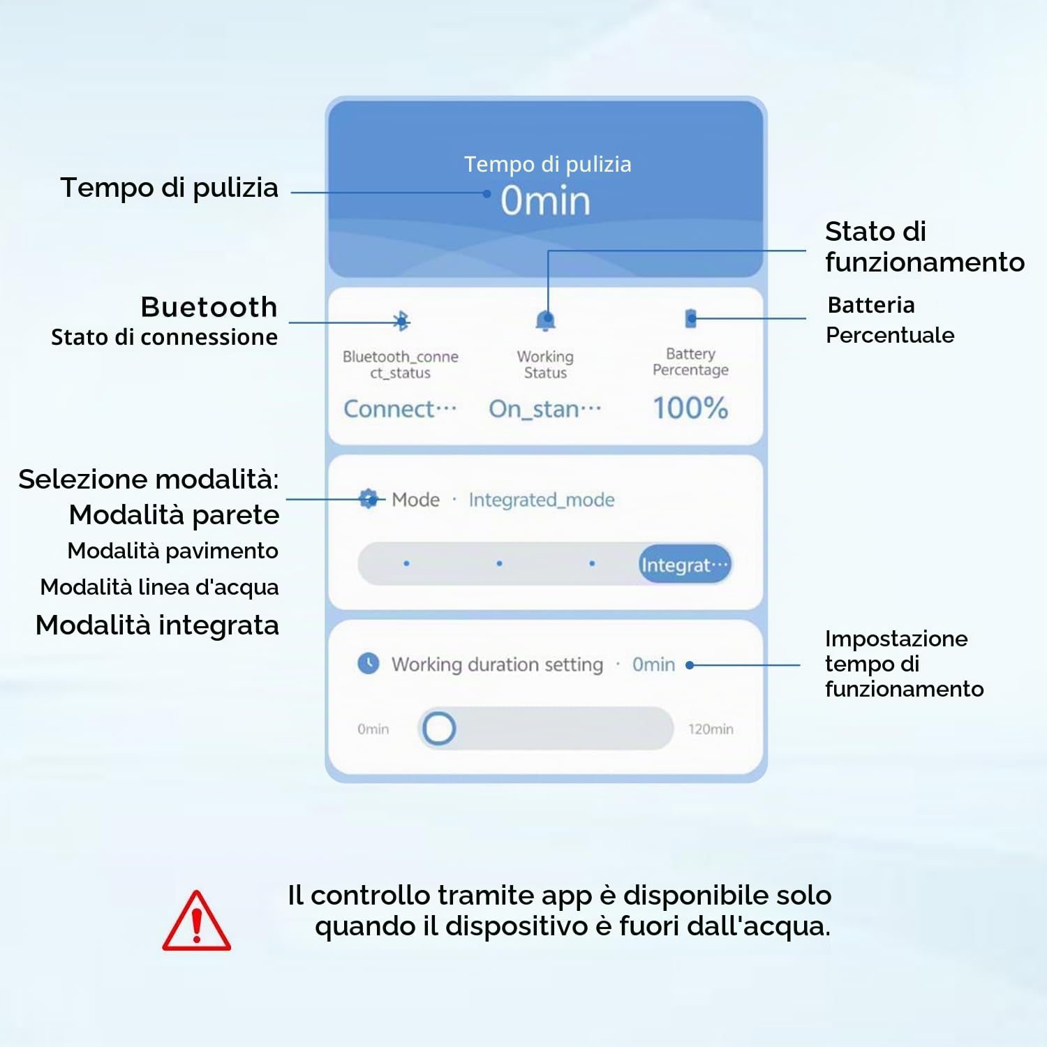 (2026 Nuovo) EVERCROSS BOT Robot Piscina Senza Fili con App, Pulizia Fondo, Pareti e Linea Acqua, 120 Min, 4 Motori, Ritorno Automatico, fino a 200 m²