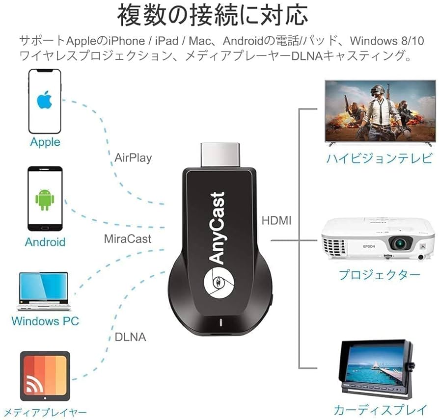 HDMI ミラーキャスト ミラーリング クロームキャスト ドングル レシーバー Amazon | 【アップグレード 4K版】HDMIミラキャスト クローム