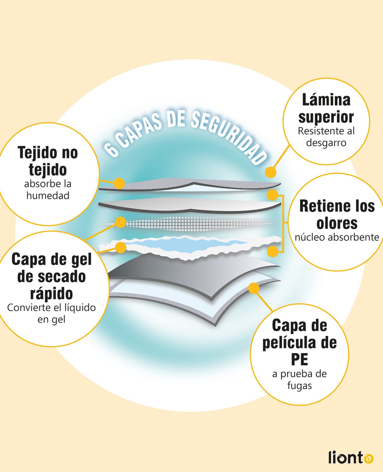 lionto Alfombrilla de Entrenamiento para Cachorros, 6 Capas con Tiras Adhesivas, 100 Unidades 60x90 cm, a Prueba de Fugas y Alta Capacidad de absorción para Animales Enfermos e incontinentes, Azul