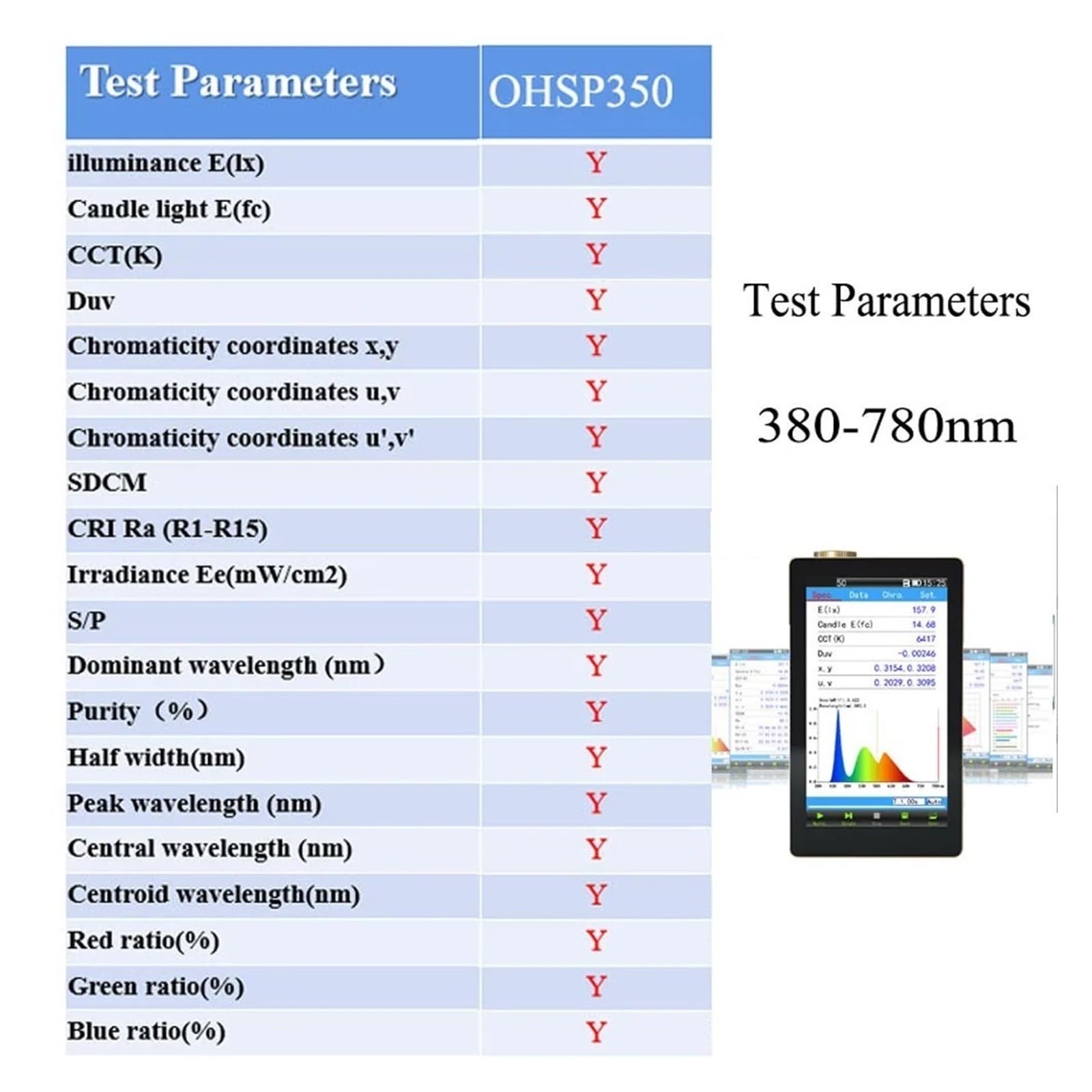 Spektrophotometer, Handspektrometer-Lichtwellenlängenmessgerät