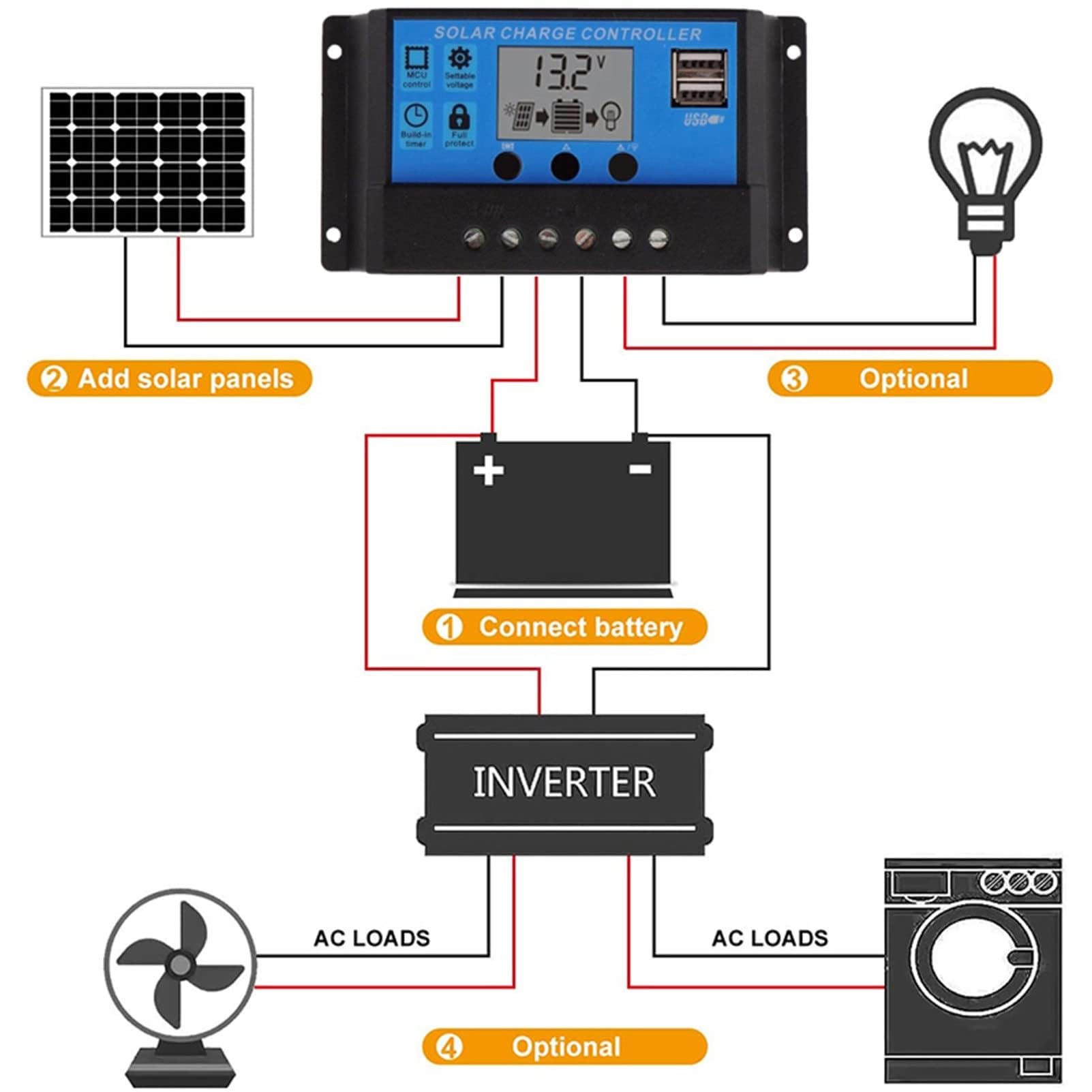 Kit Pannello Solare Monocristallino Da 300 W, Moduli Fotovoltaici Ad Alta Efficienza For Esterni Residenziali, Campeggio, Yacht, Roulotte, Camper E Altre Applicazioni Off-grid(2x300W)