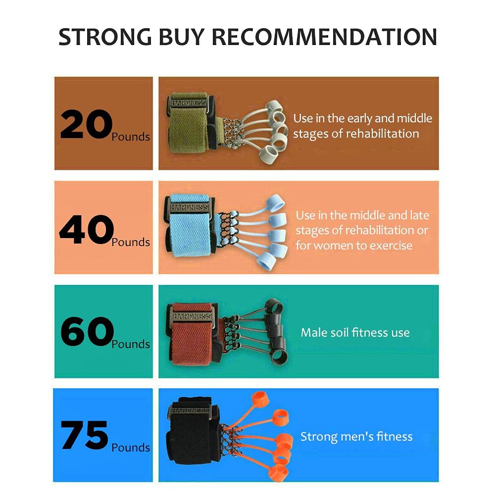 Alomejor Extensor de Dedos y Manos con Banda de Resistencia – Ejercitador para Fortalecer Extensión y Flexión de Dedos, Muñecas y Antebrazos – Ideal para Rehabilitación Física, Ent