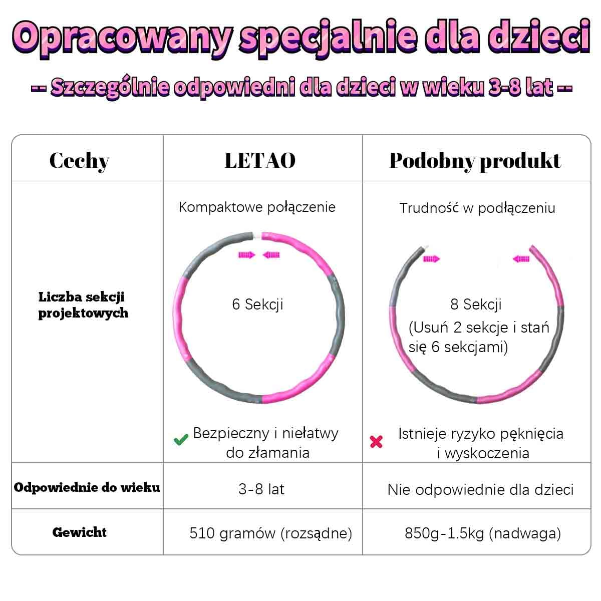 LETAO Obręcz fitness dla dzieci w wieku 3-8 lat, różowo-szara obręcz fitness dla dzieci, może być zdemontowana, w zestawie instrukcja elektroniczna