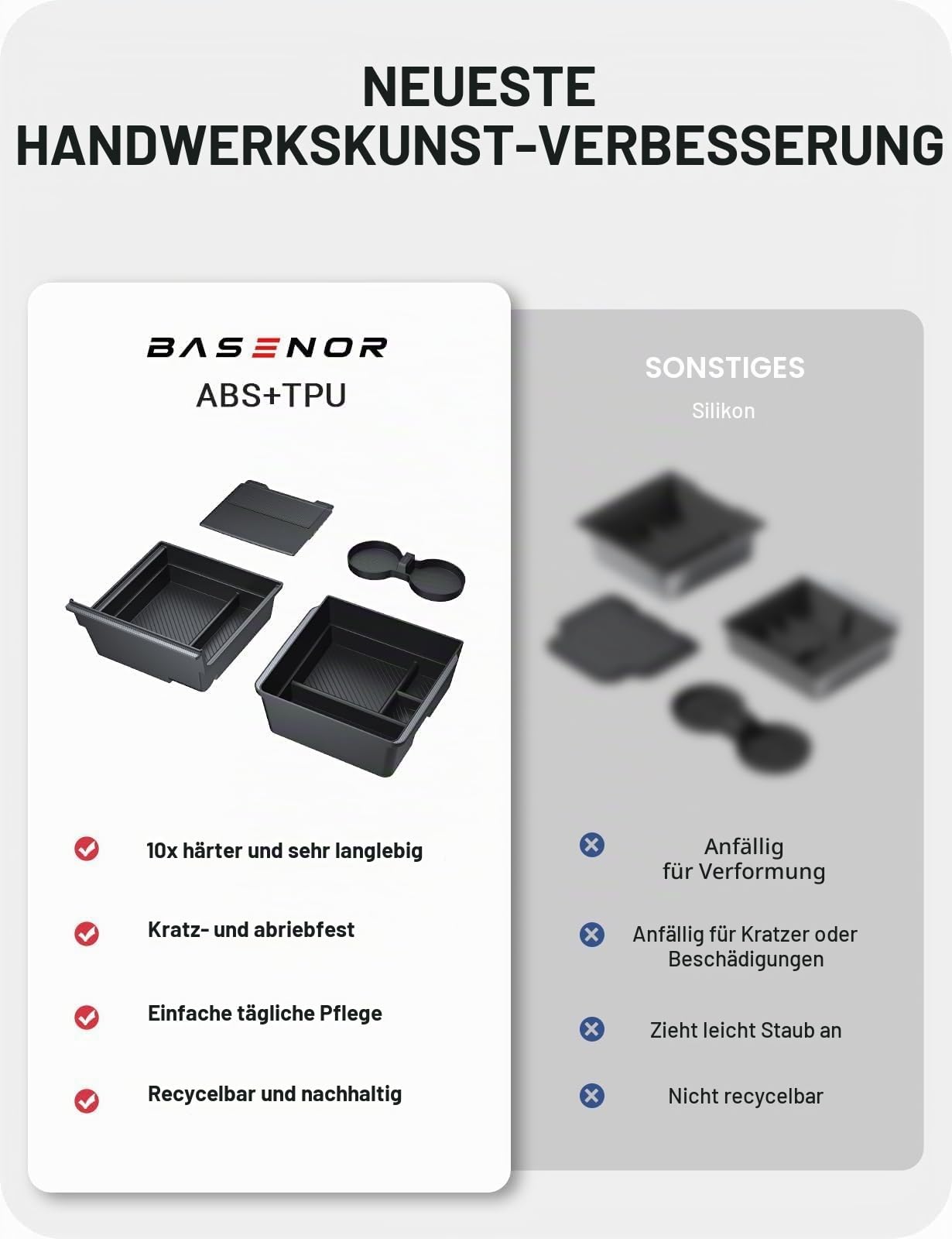 BASENOR 2024–2026 Model Y/3 Mittelkonsolen-Organizer-Ablage, Getränkehalter-Armlehnen-Staufach für Model Y Juniper Model 3 Highland
