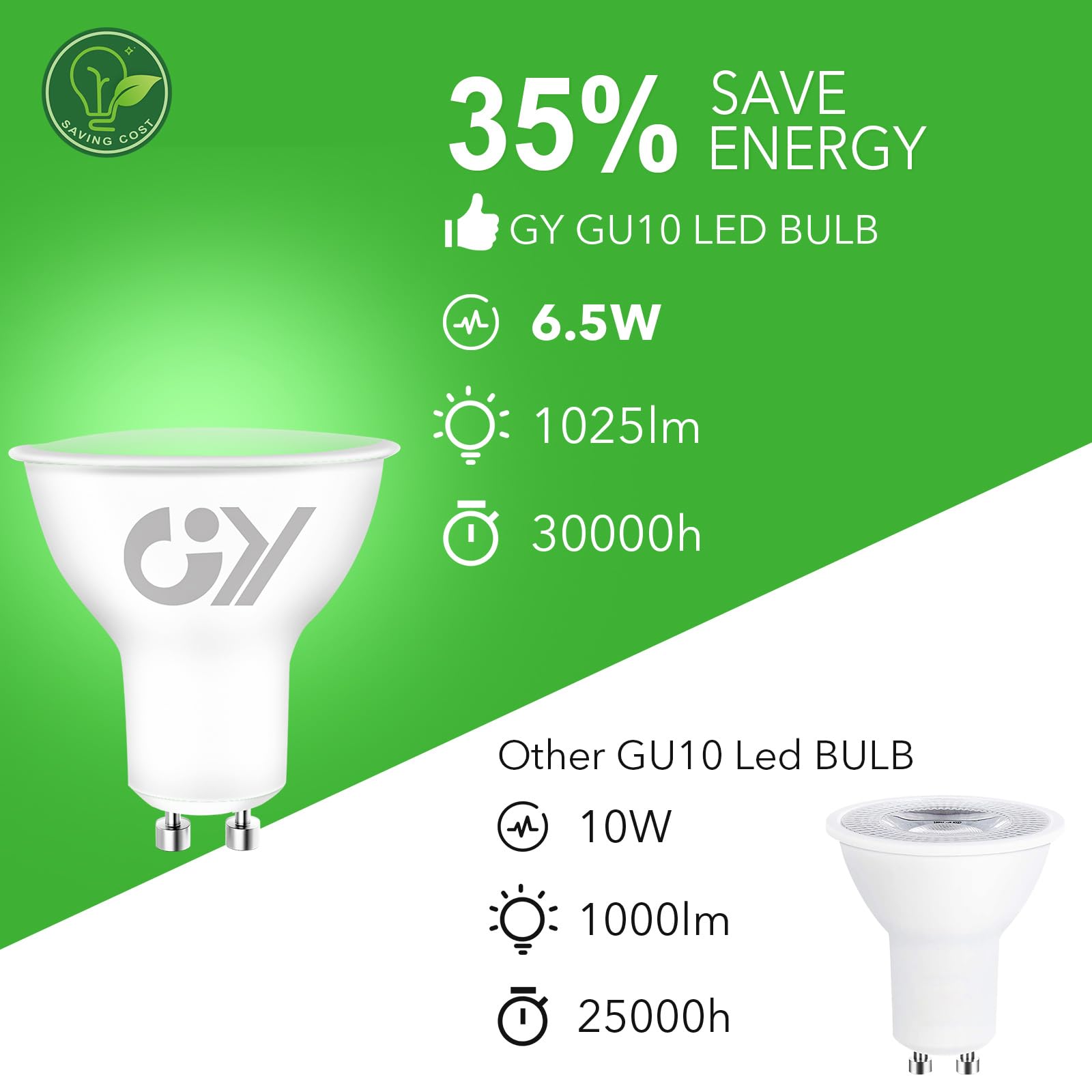 GY Lampadine GU10 LED, 6.5W (equivalenti a 100W), 1025 Lumen, 6500K Bianco Fredda, Risparmio Energetico LED GU10, Lunga Durata, Basso Consumo, 120° Angolo del Fascio,Non Dimmerabile, 10 pezzi