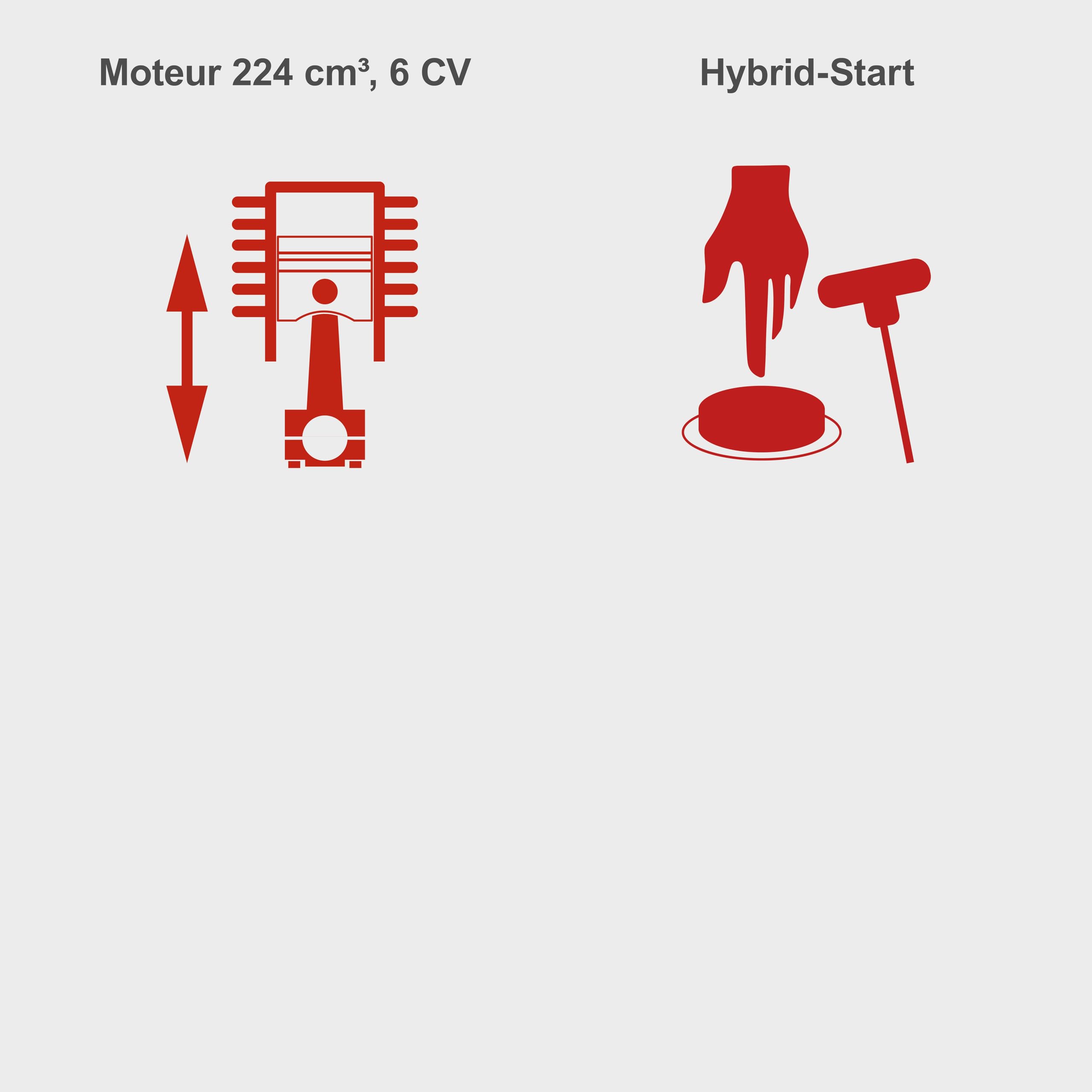 Scheppach Tondeuse à Gazon Hybride MS225-53E – Moteur 4 Temps 224 cm3 / 6 CV – 4400 W – Largeur de Coupe 53 cm – Démarrage électrique – Bac 65 L – Batterie 2Ah + Chargeur Inclus