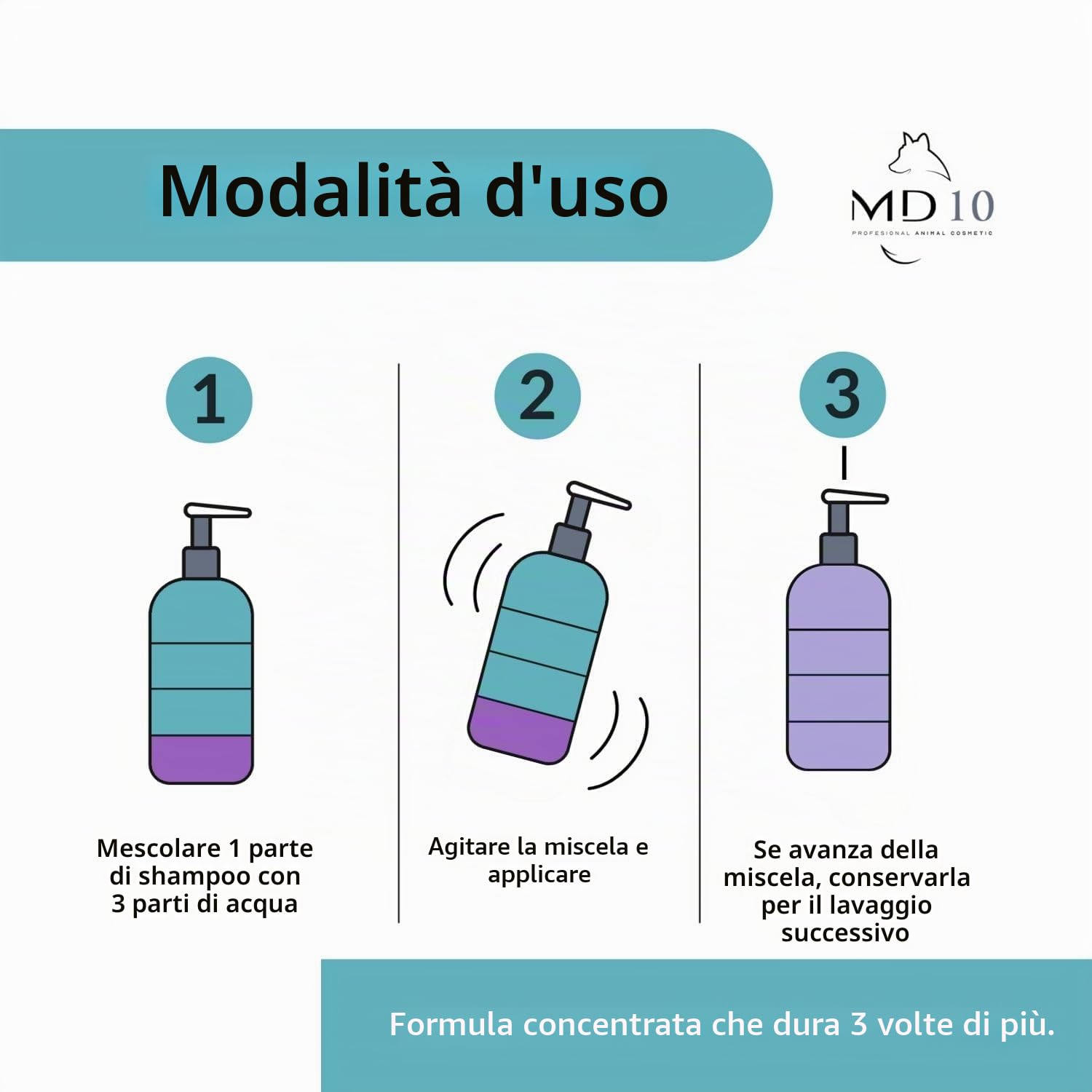 PACK Shampoo Cani Lagotto Romagnolo Capelli Neri Per il riso - Shampoo per Cani Pelo lungo - Balsamo per Cani Lagotto Romagnolo Per il riso - Balsamo per Cani - Sciogli Nodi per Cani