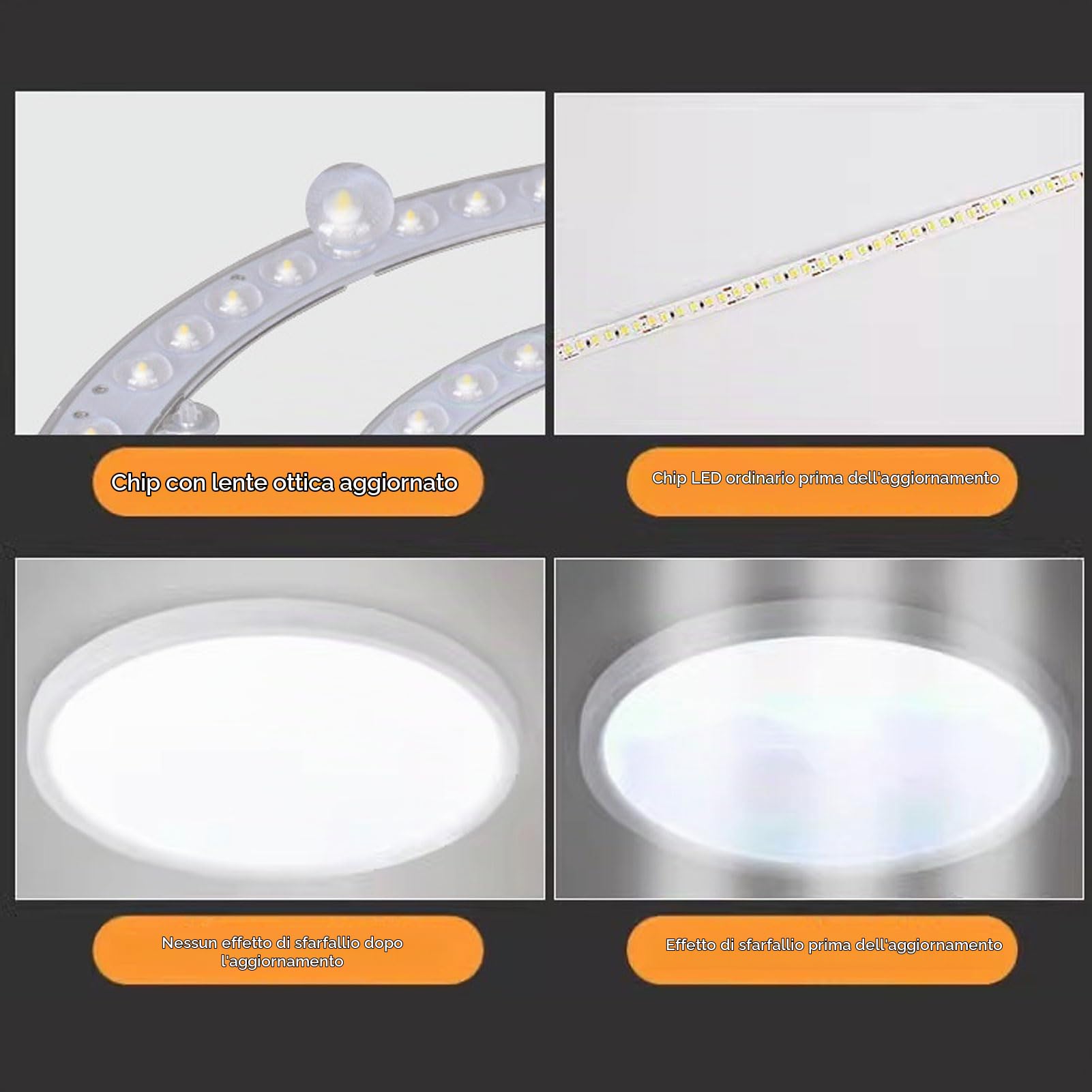 Yanmis Kit Luce Retrofit LED da 12 Pollici 72W Sostitutivo Rotondo, Modulo Plafoniera Bianca ad Alta Luminosità con Dissipazione Calore 50.000 Ore
