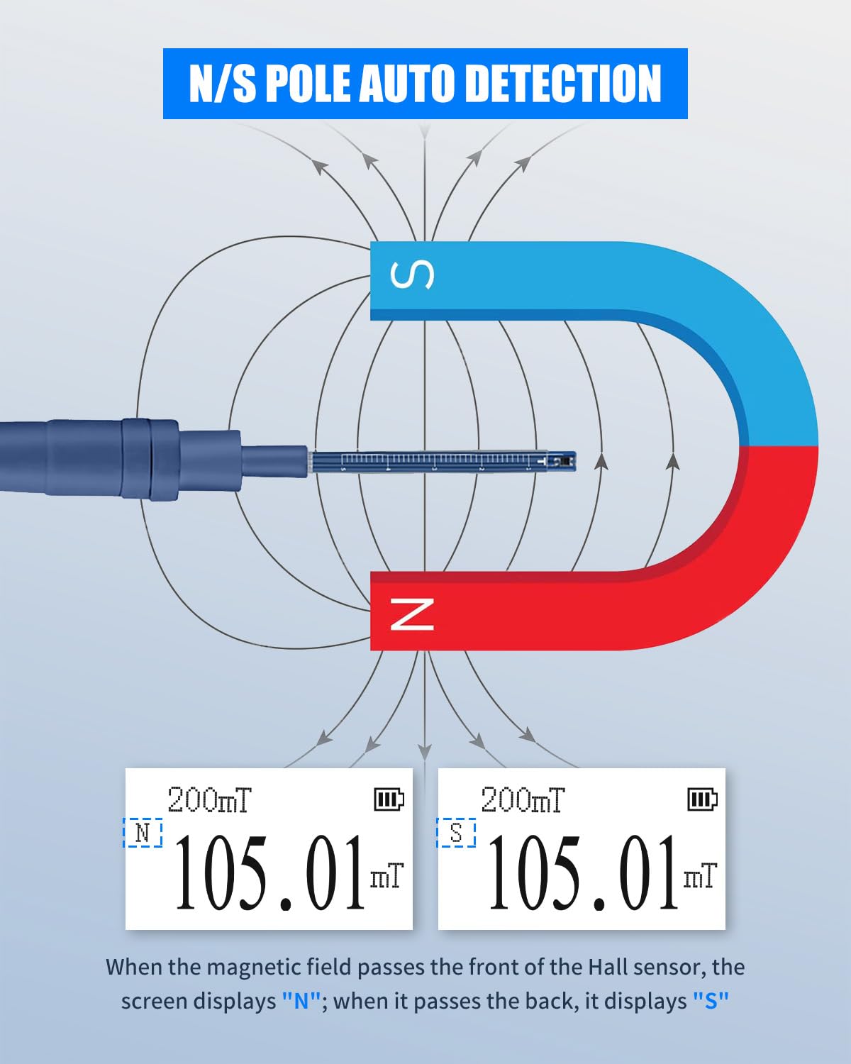 Diagram showing N/S pole detection with the Hall sensor