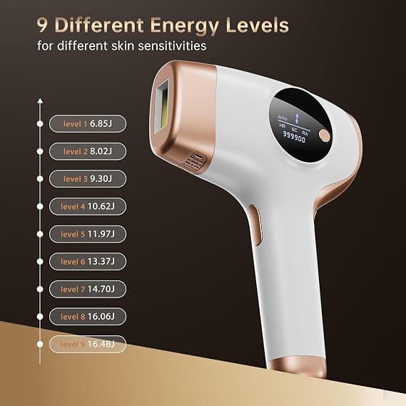 Laser Hair Removal Device, HR/SC/RA, IPL Hair Removal Device, 9 Energy Levels, 999,900 Flashes Perfect for Face/Back/Bikini/Body