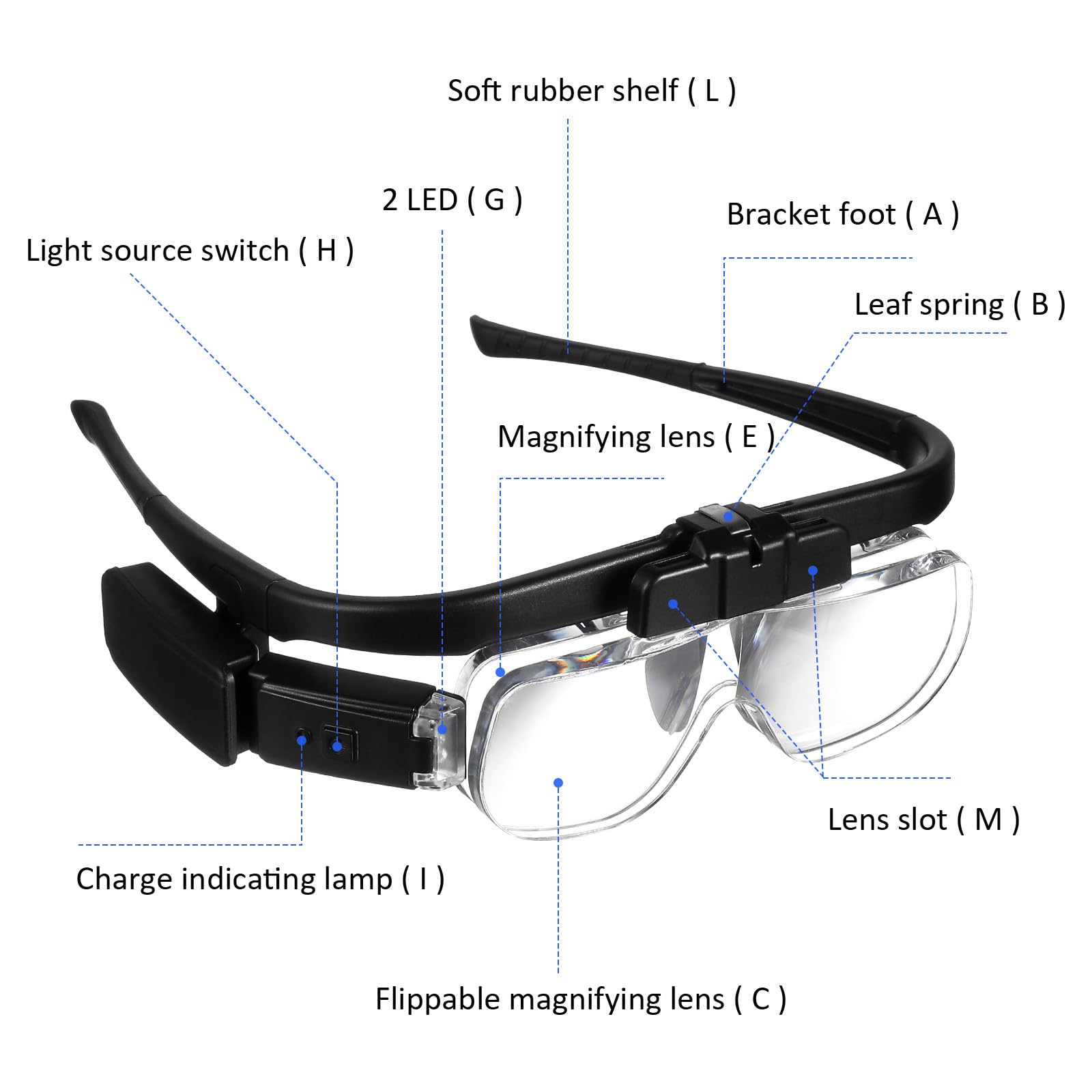 Beaupretty Gafas de Aumento con Luz LED Recargables por USB Lupa Iluminada Manos Libres para Lectura y Reparación Lentes de Aumento Multifuncionales para Trabajos de Precisión