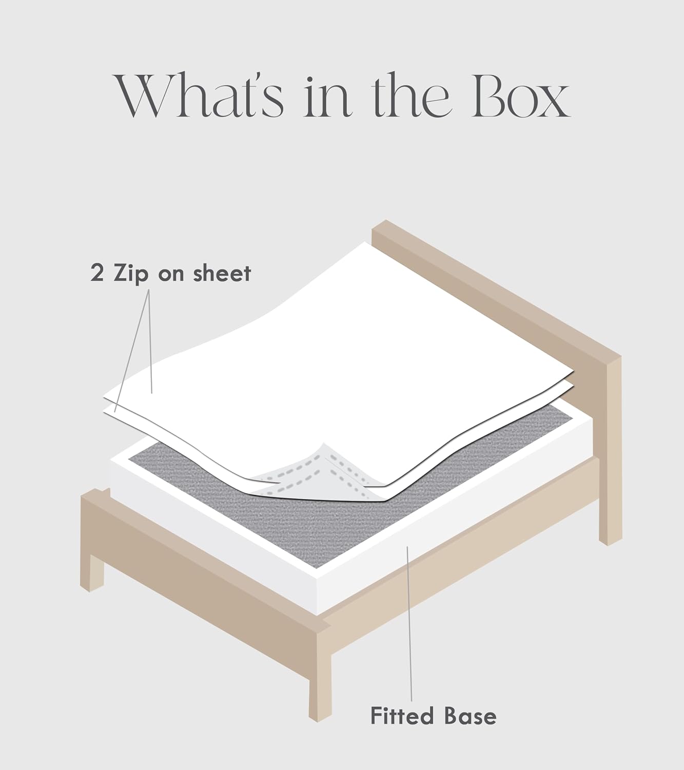 Zip-On Fitted Sheet Set (1 Base + 2 Zip Sheets) – 1000 TC Cotton, Easy Change Zipper Design, 15” Deep Pocket, Soft & Durable Bedding - (Aqua Blue, Twin)