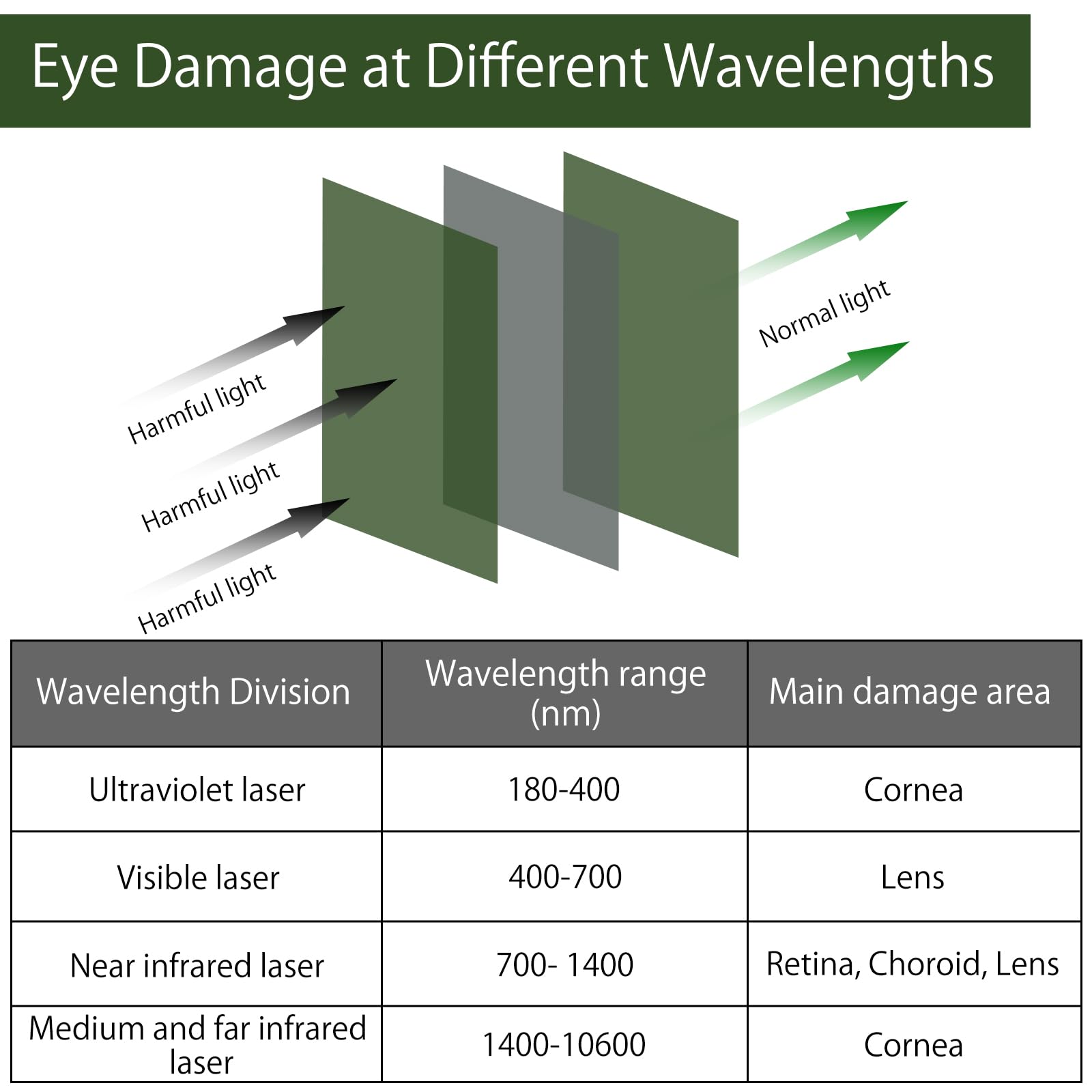 Laserowe okulary ochronne IPL 200 – 2000 nm, IPL do usuwania włosów i ochrony na podczerwień