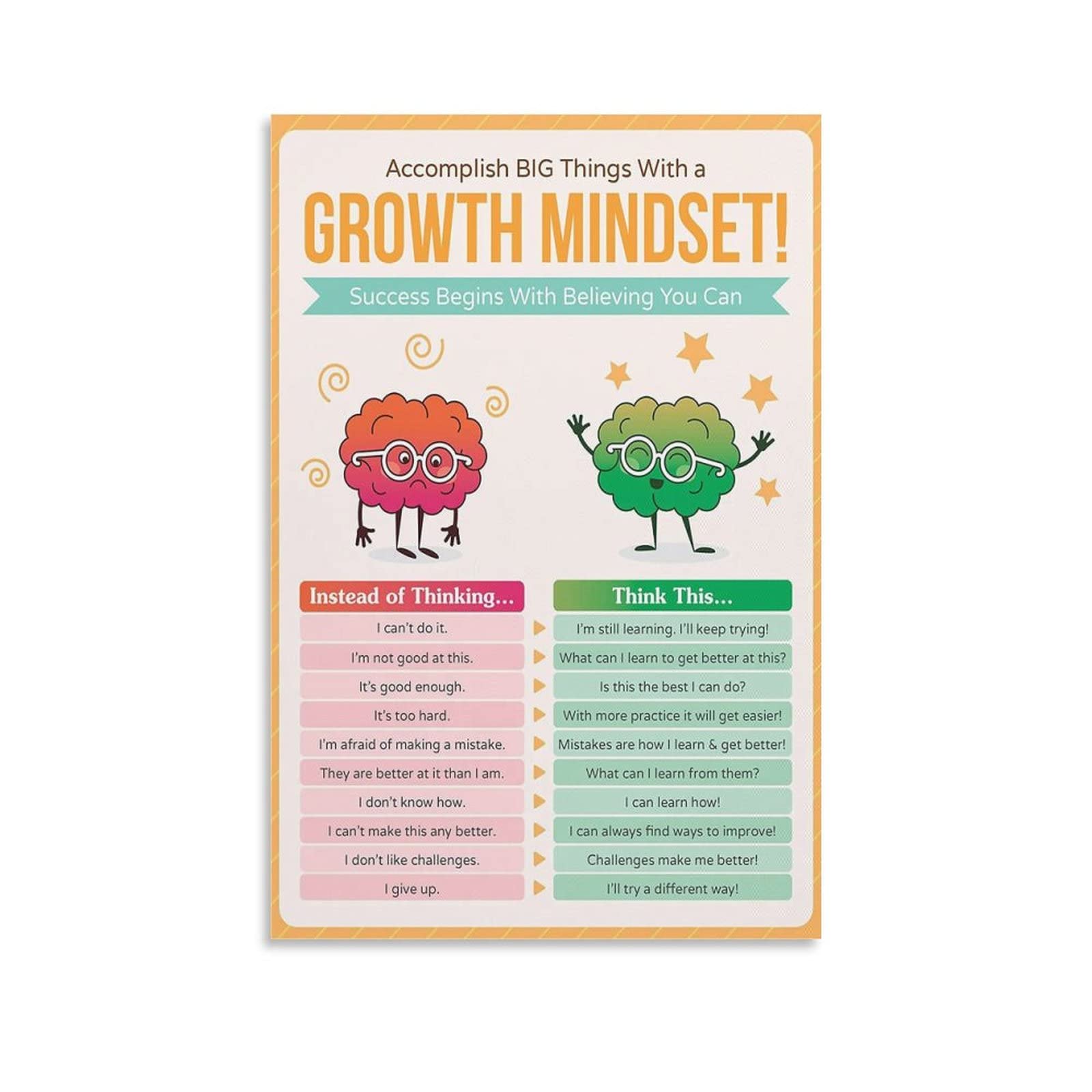 HONGJIE Bar Decor Growth Mindset for Students Inspire & Motivate Motto Canvas Wall Art Posters Gifts Bedroom Painting Home Decor Hanging Pictures UnFramed,16x24inch(40x60cm)