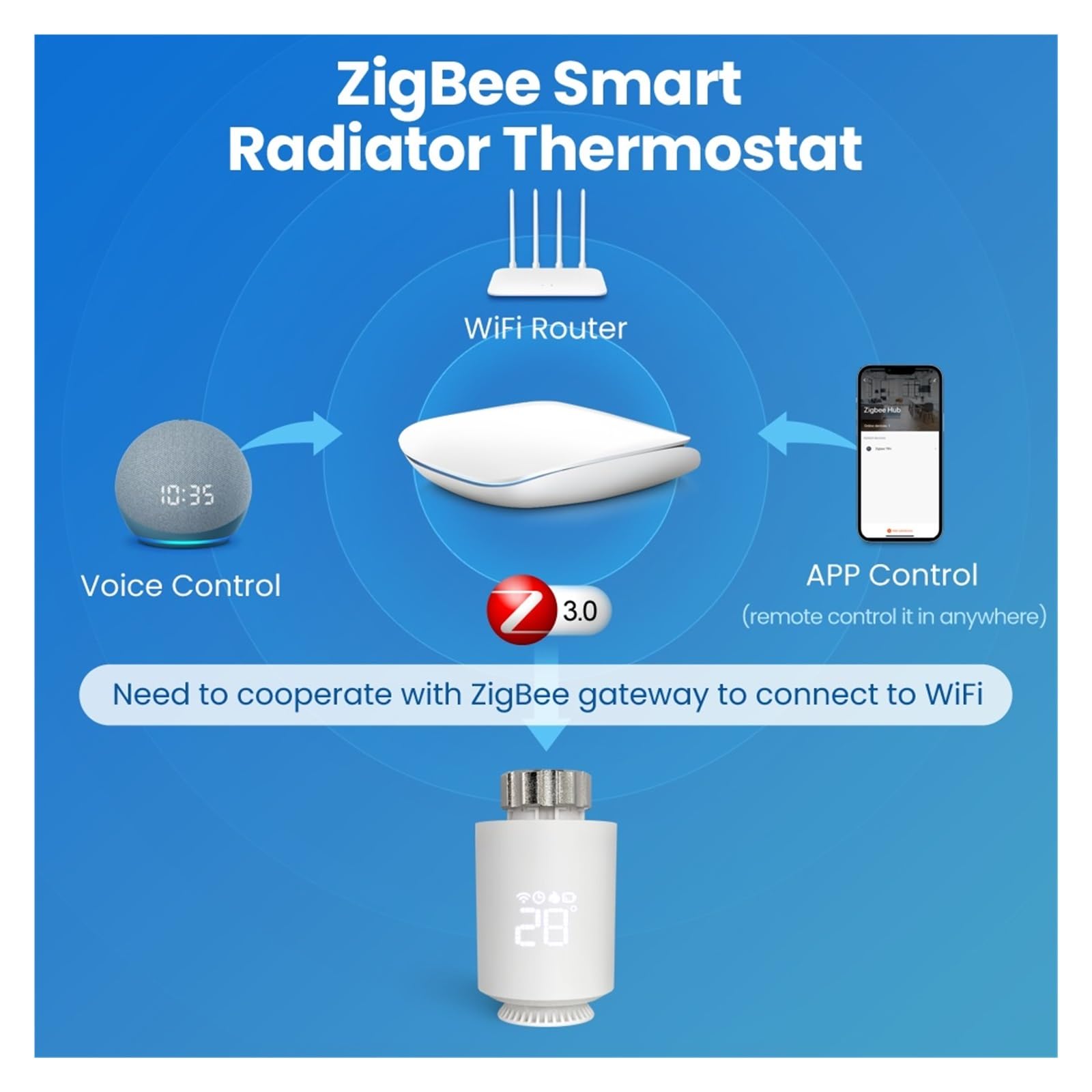 Siłownik Grzejnikowy Termostat Inteligentny Zawór Termostatyczny TRV Regulator Temperatury Wsparcie Informacja O ZgodnośCi(TRV 1pcs)