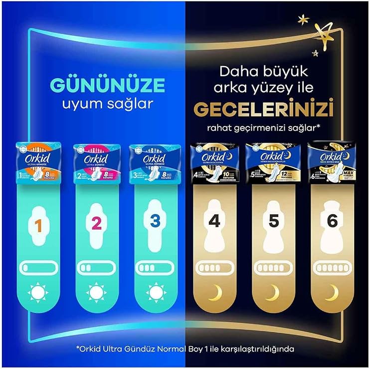 Orkid Ultra Normal Boy 1 Hijyenik Ped, 24 Adet, 2'li Set