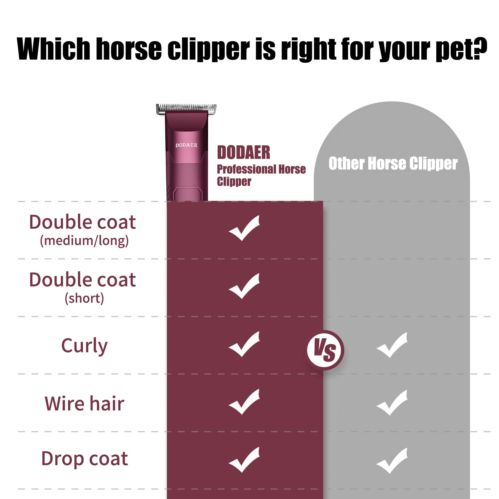 Professional Grooming Electric Corded 2-Speed Horse Clipper with Detachable Blade, Cool & Quiet Running Design - Image 4