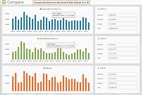 Miniatura 10 de Eyedro Monitor solar y de energía trifásica empresarial  Medición neta  Datos de uso de electricidad de alta resolución a través de My.Eyedro.com
