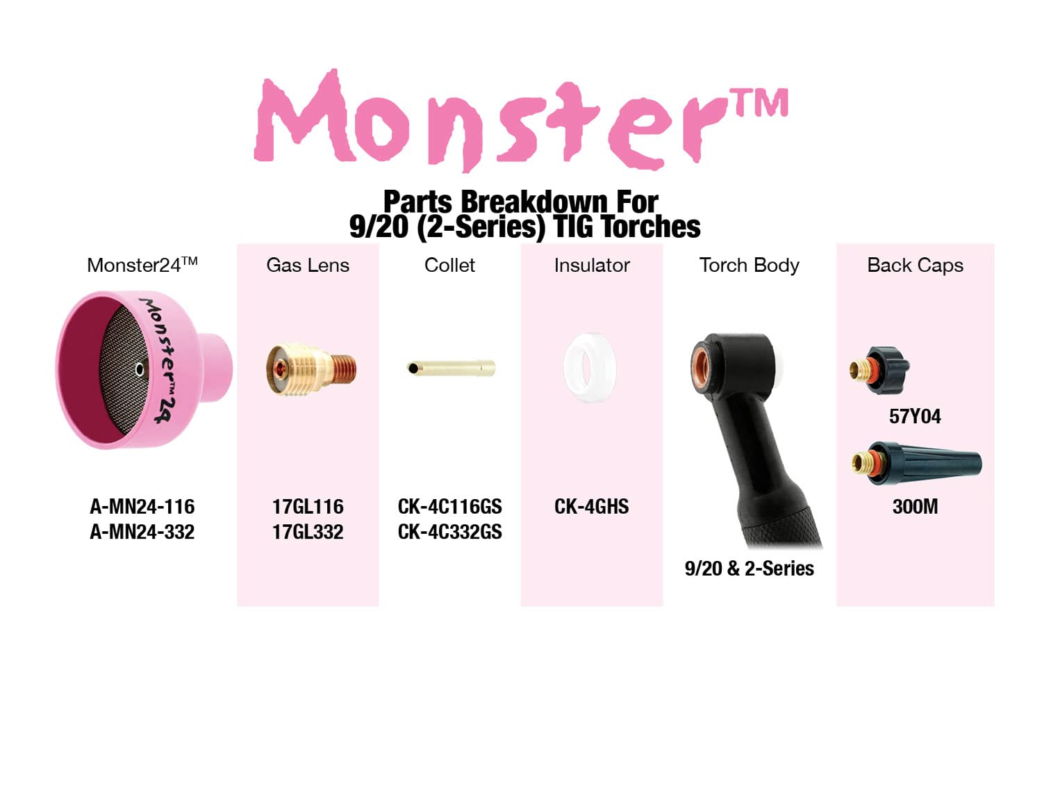 Monster #24 - Boquilla de gas de cerámica para soplete de soldadura, orificio de 1.5 pulgadas x 1 pulgada de largo, paquete de 2