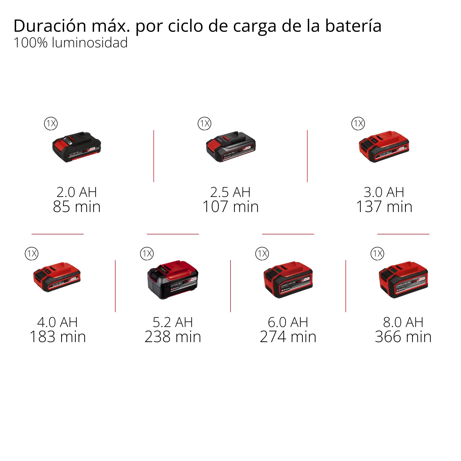 Einhell Lámpara con batería TE-CL 18/2500 Li-Solo