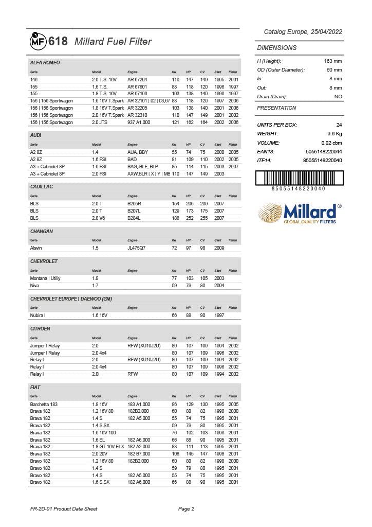 Filtr paliwa MF-618 Millard