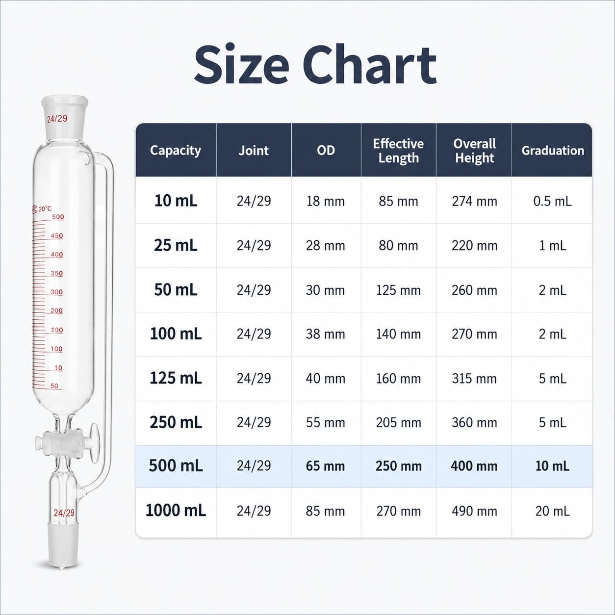 Embudo Graduado Igualación Presión Vidrio Borosilicato Llave Lab-5000mL 24/29#