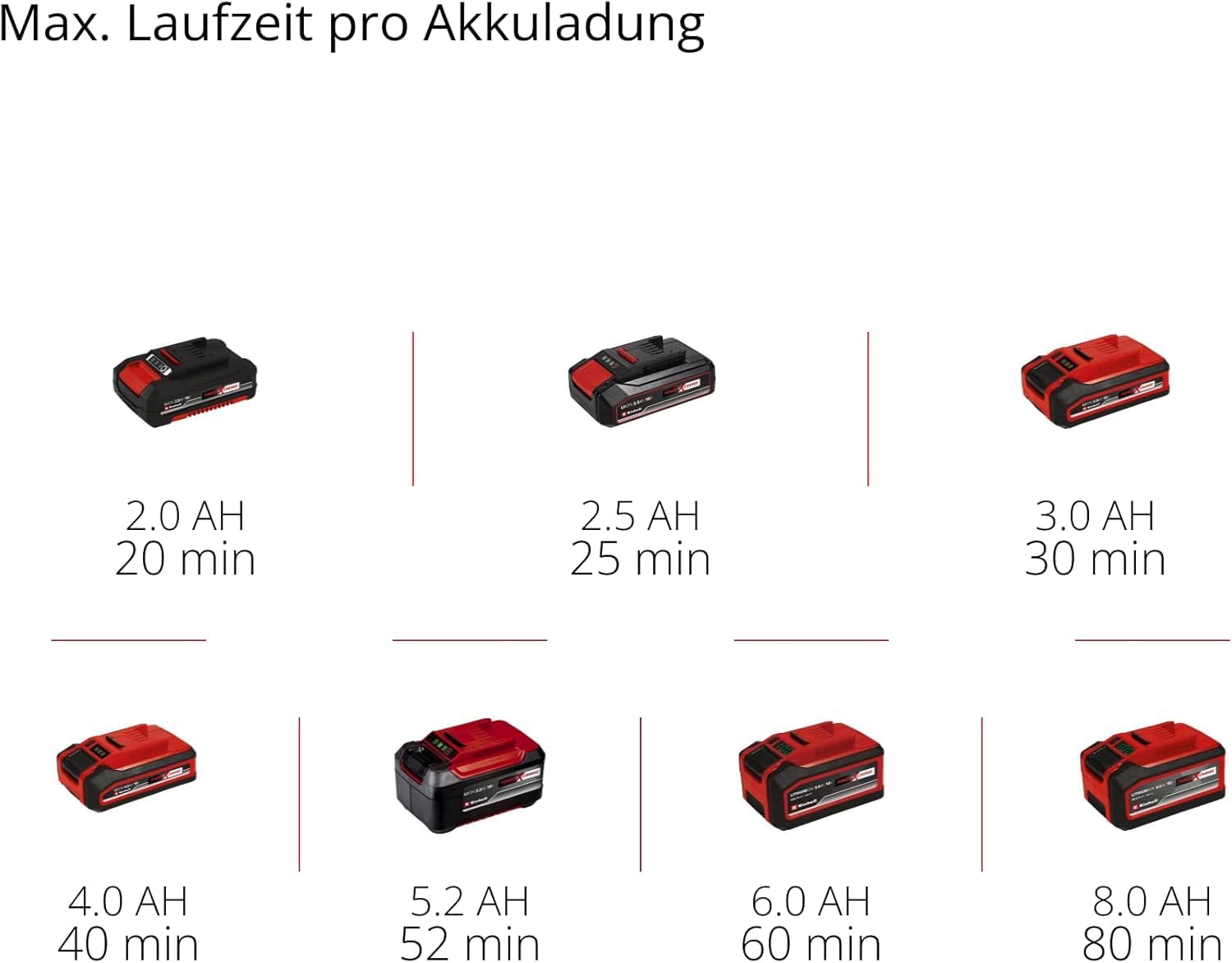 Einhell Professional Akku-Multifunktionswerkzeug GP-HC 18/5020 Li T BL-Solo Power X-Change (18 V, Brushless, 50 cm Heckenschere, 18 cm Hochentaster, Teleskopstiel, ohne Akku)