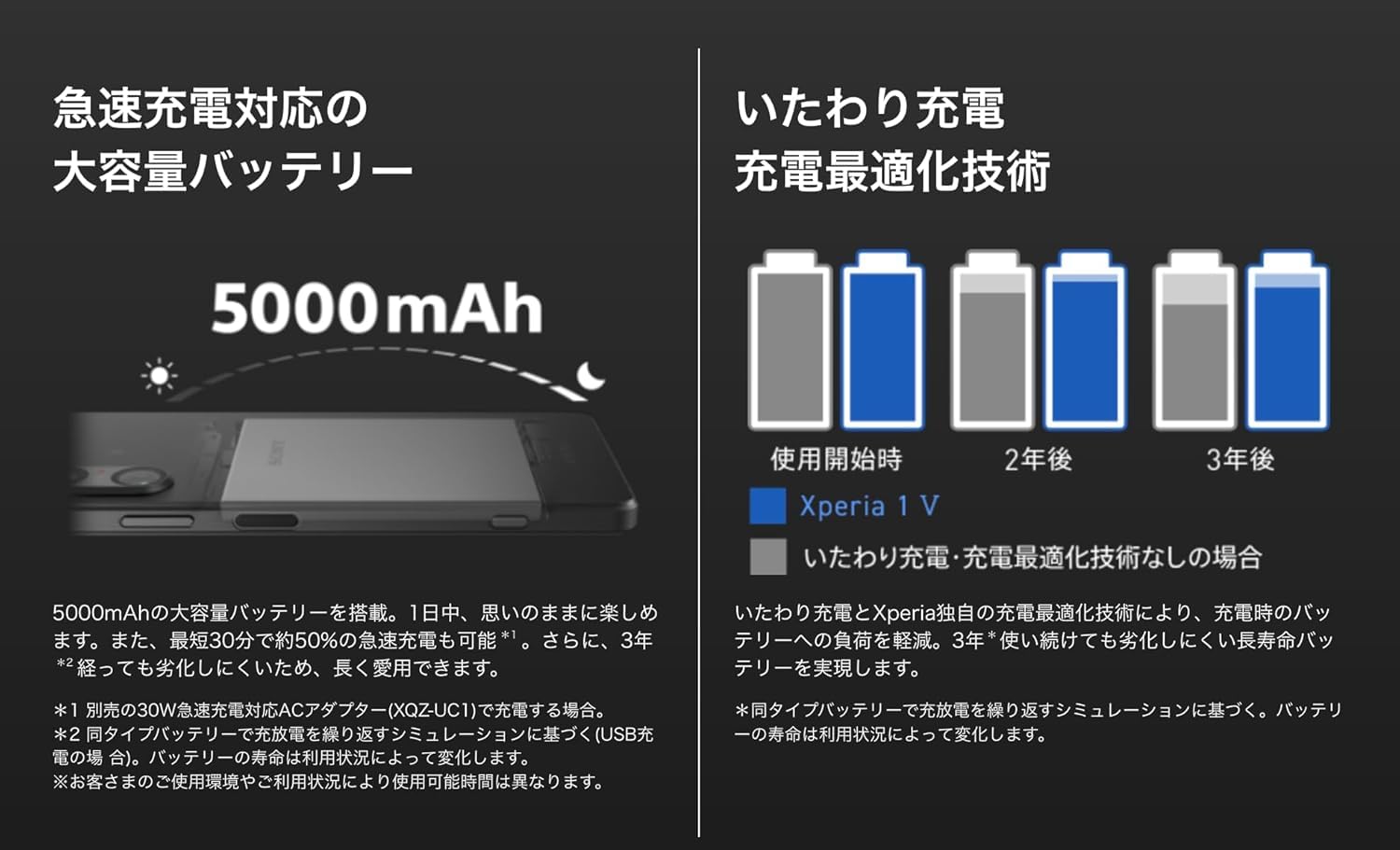 Amazon | 【整備済み品】 Sony Xperia 1 V docomo 256GB ブラック