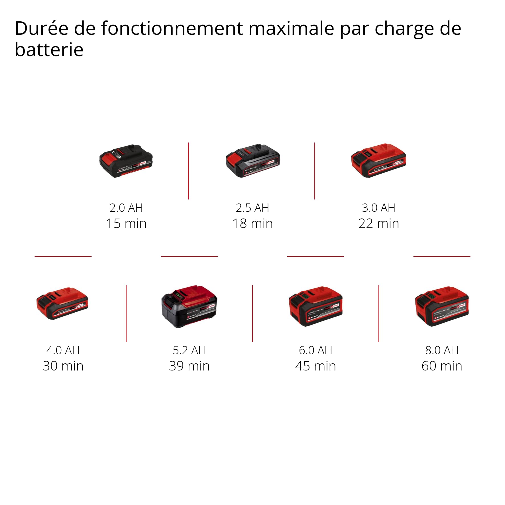 Einhell Lime à bande sans fil TE-BF 18 Li Solo Power X-Change (18V, bras de ponçage pivote jusqu’à 90°) Livré sans Batterie ni Chargeur