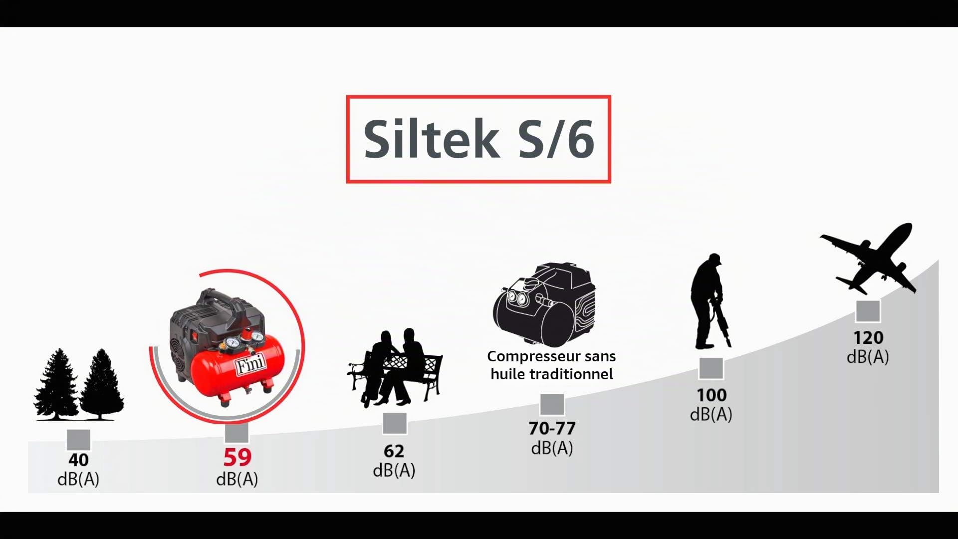 Fini Siltek S/6 Compresseur silencieux, 2 manomètres (59 db), 6 L, 1 HP, 8 bars, 750W, 230V, rouge
