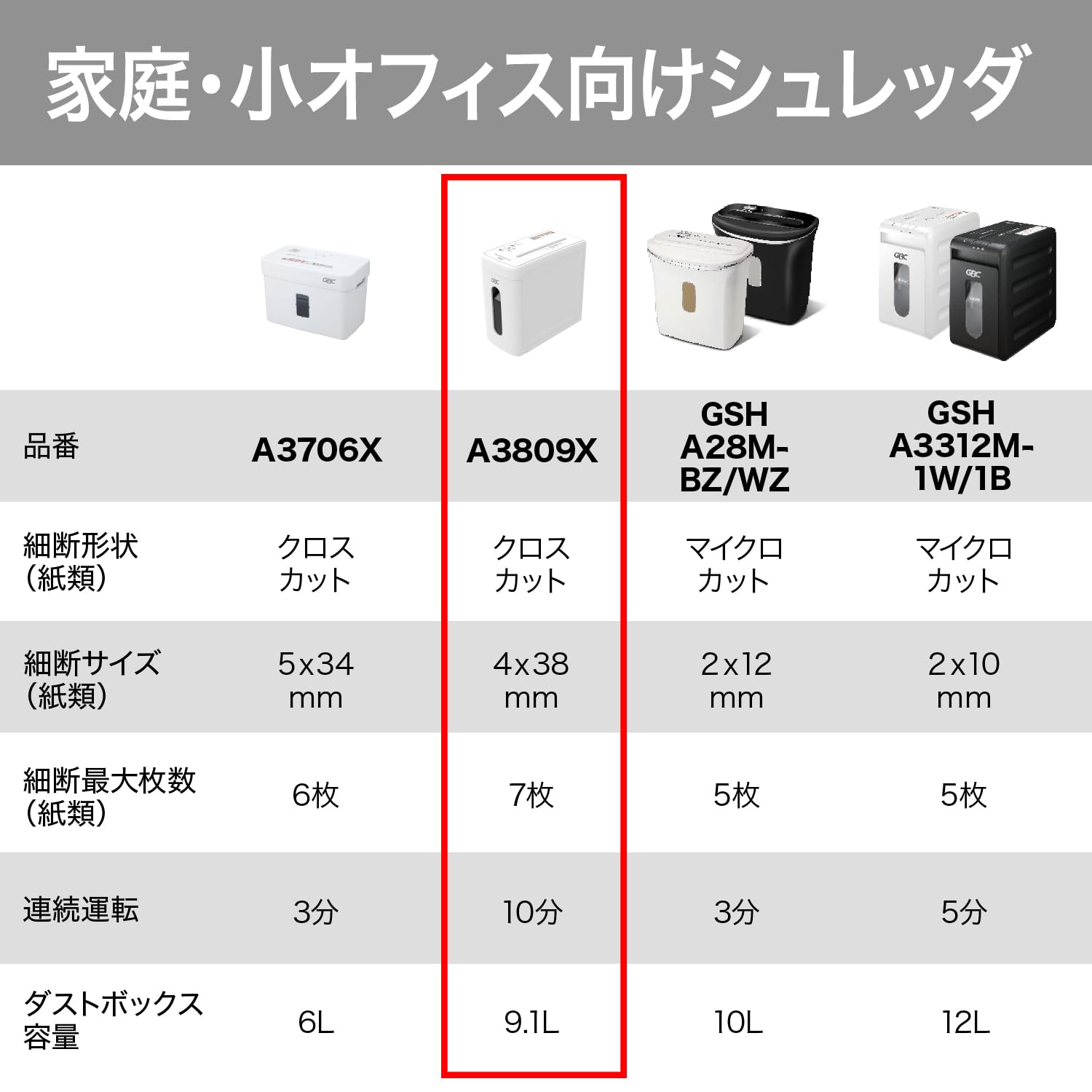 GBC スーパーサイレントクロスカットシュレッダーA3809X A4用紙 7枚細断 容量9.1L GSHA3809X ホワイト Amazon | GBC スーパーサイレントクロスカットシュレッダーA3809X A4