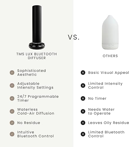 Miniatura 6 de The Magic Scent Difusor de torre Bluetooth para el hogar y la oficina - Inteligente ultra silencioso para el hogar y el hotel - Máquina difusora