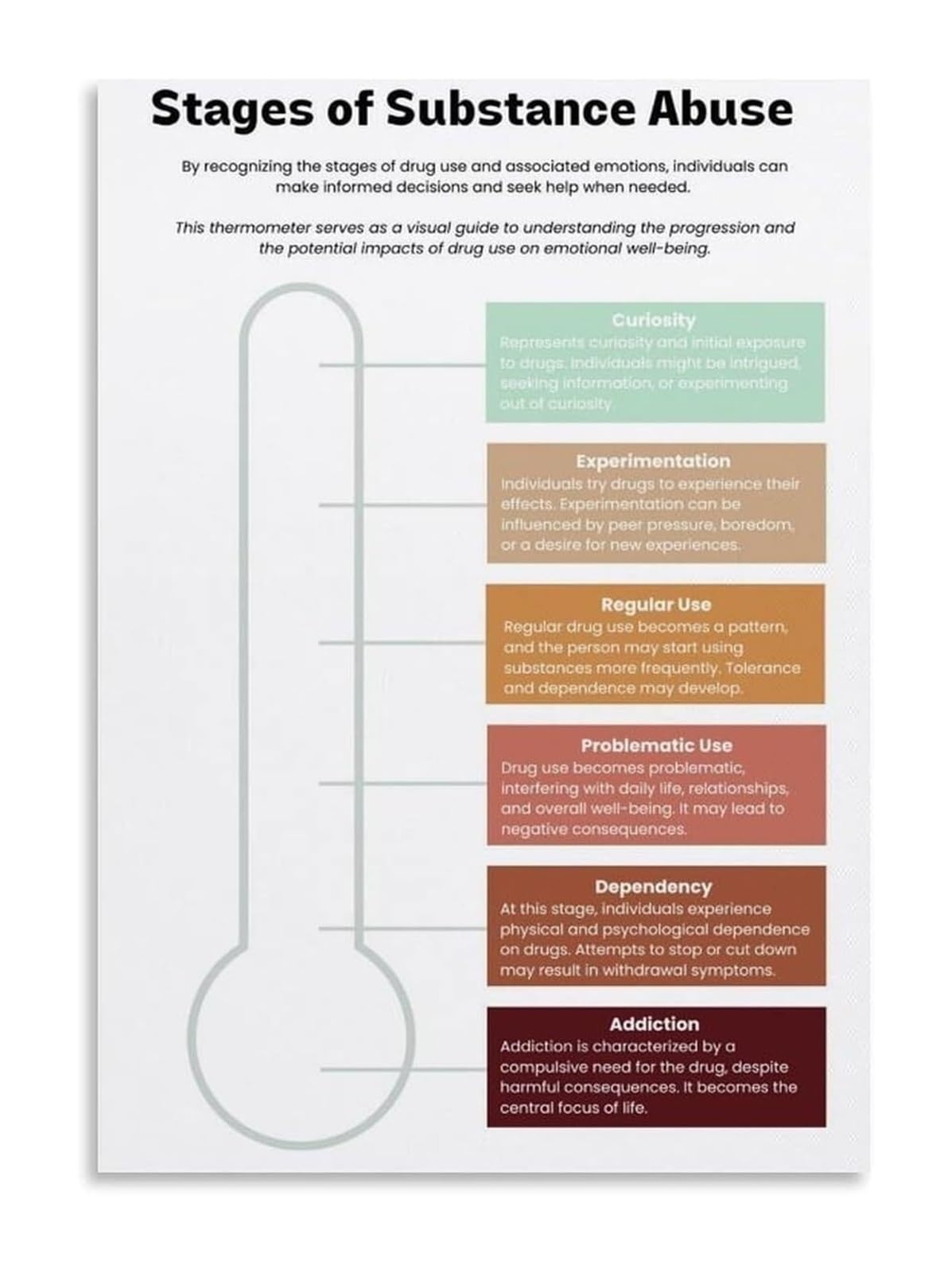 MQXFCZUX Motivational Wall-Art for Counselor Office Mental Wellness and Journey Poster Room Decor Framed,12x18inch(30x45cm)