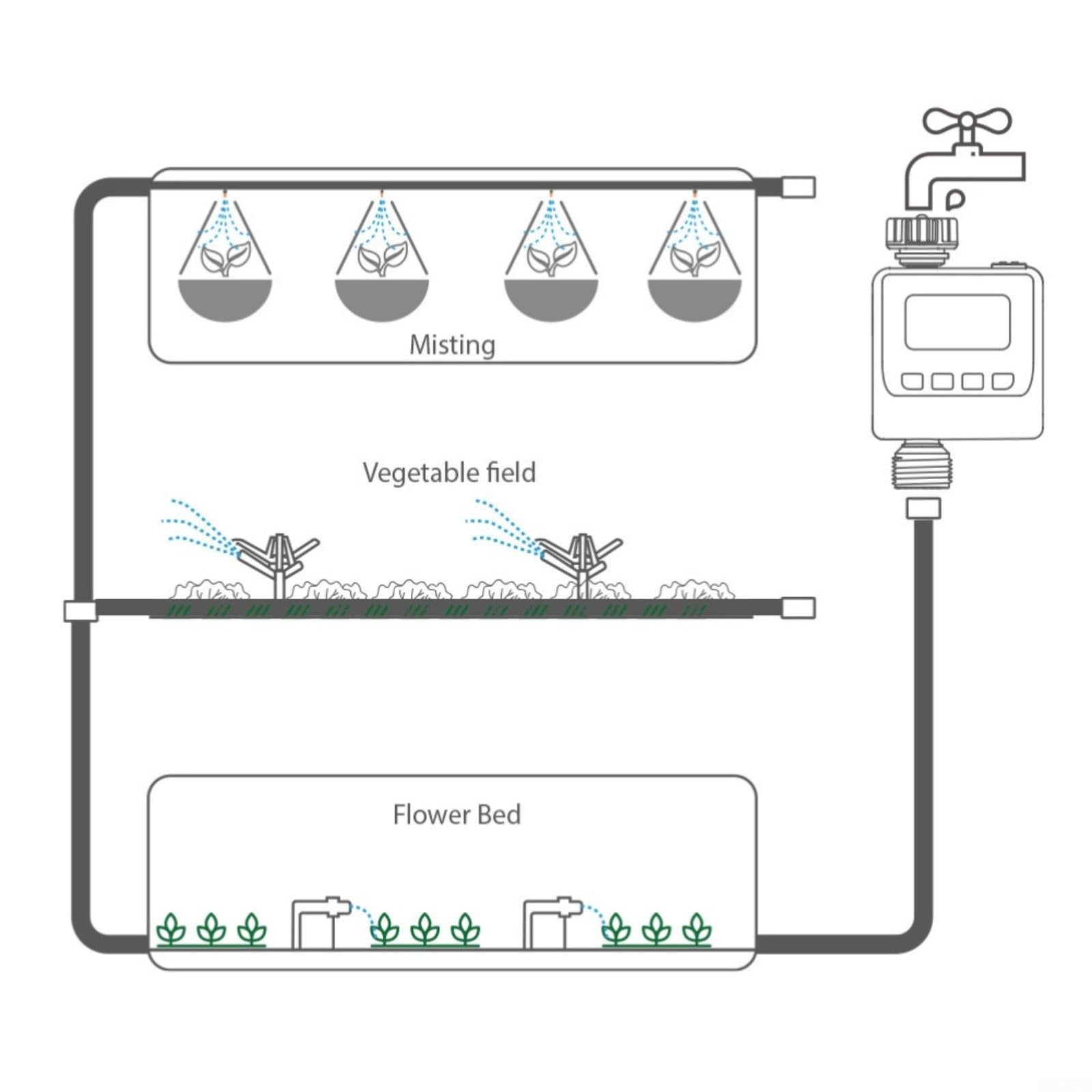 Acqua per timer, per tubi da giardino, regolatore di irrigazione per prato, con 3, programmi preimpostati e sensore di ritardo della pioggia, irrigazione automatica a goccia per sistema
