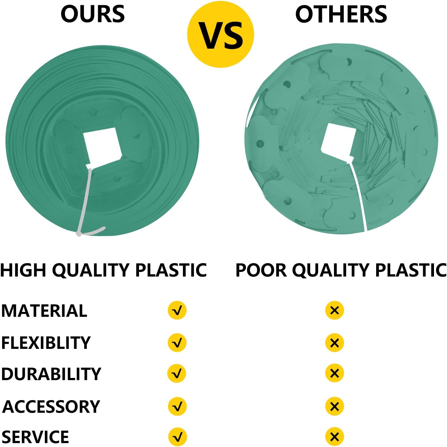 4 in Tall, 33FT Long Landscape Edging Garden Edging Border, Plastic Landscape Edging Kit with Spikes, for Garden, Flower Beds, and Lawn, Green