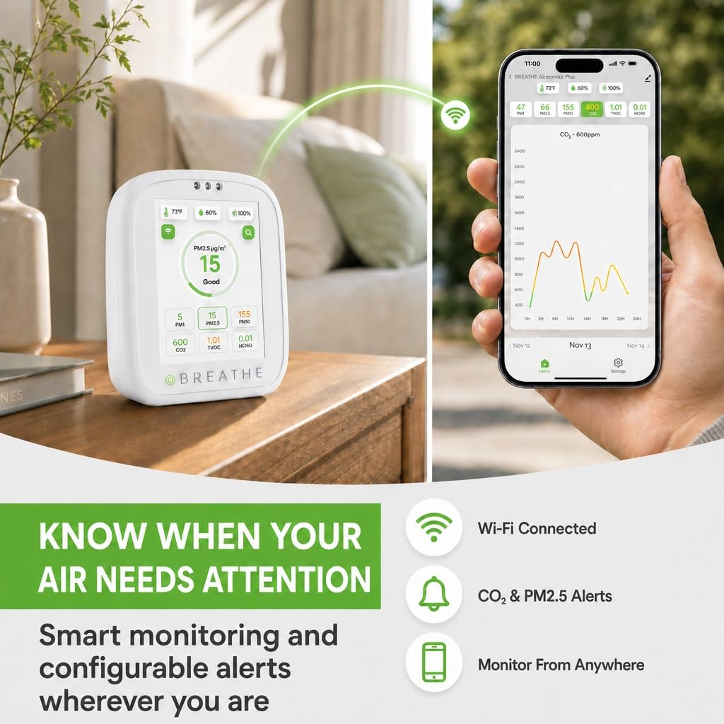 BREATHE Airmonitor Plus Indoor Air Quality Monitor w/CO₂, PM & App. Gen 2. — Amazon image 4