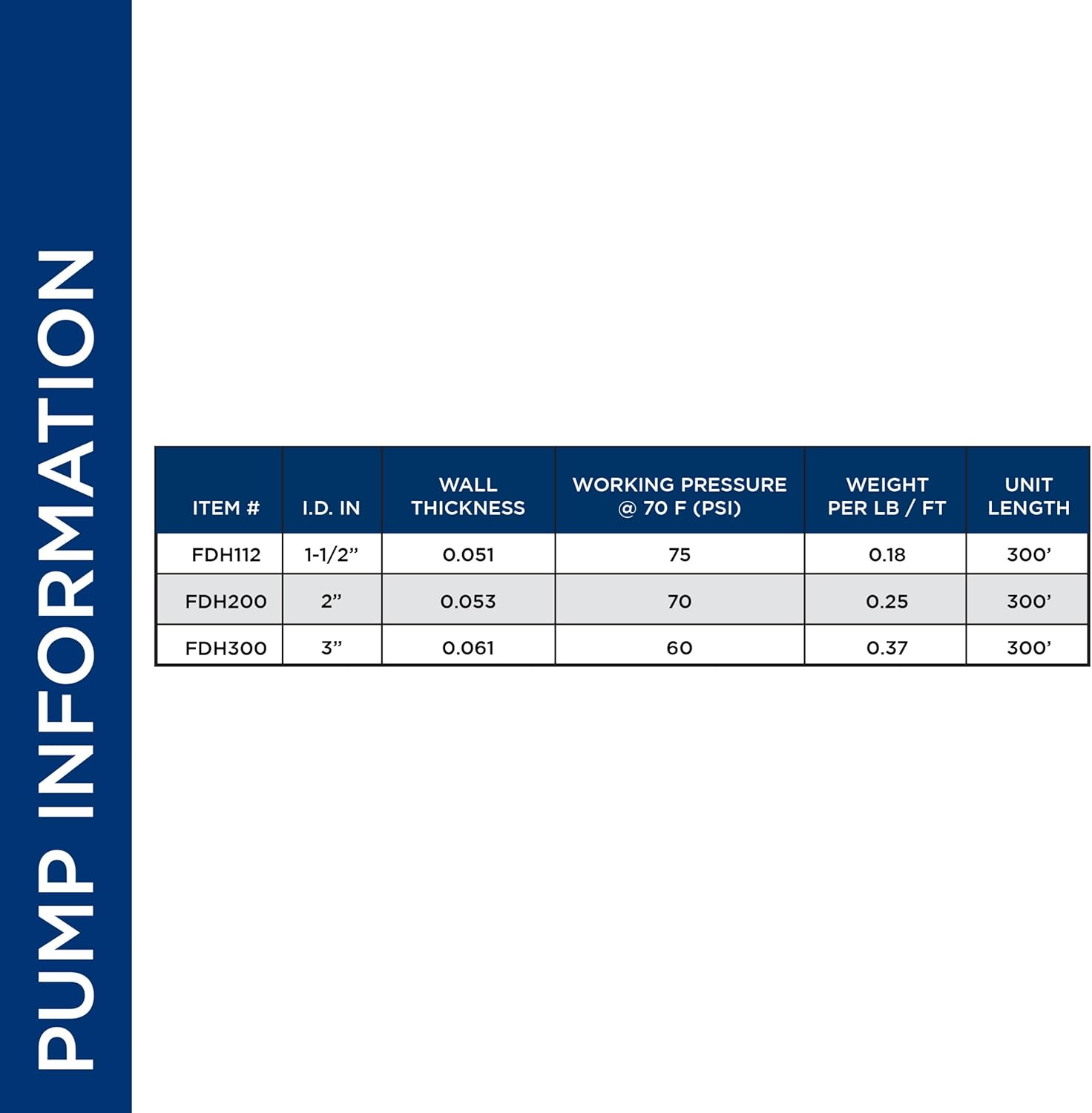 Alpine Corporation 300 Ft. PVC Lay-Flat Water Discharge Hose with 2" Inside Diameter, Blue