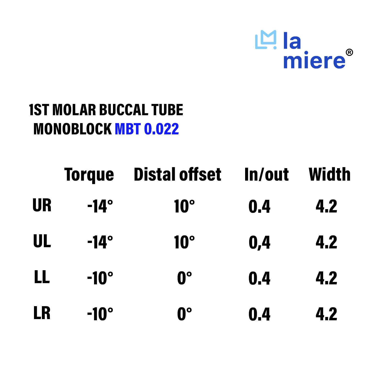 Zirc 25R500, Retainer Boxes 1 '' Neon (12 pack)