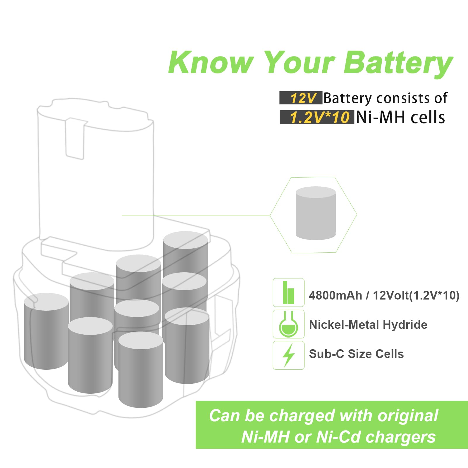12V 4,8Ah Batteria per Makita PA12 1220 1222 1233 1200 1234 1235 1235B 1235F 1235A 192696-2 192698-8 192598-2 192681-5 192698-A 193138-9 193157-5