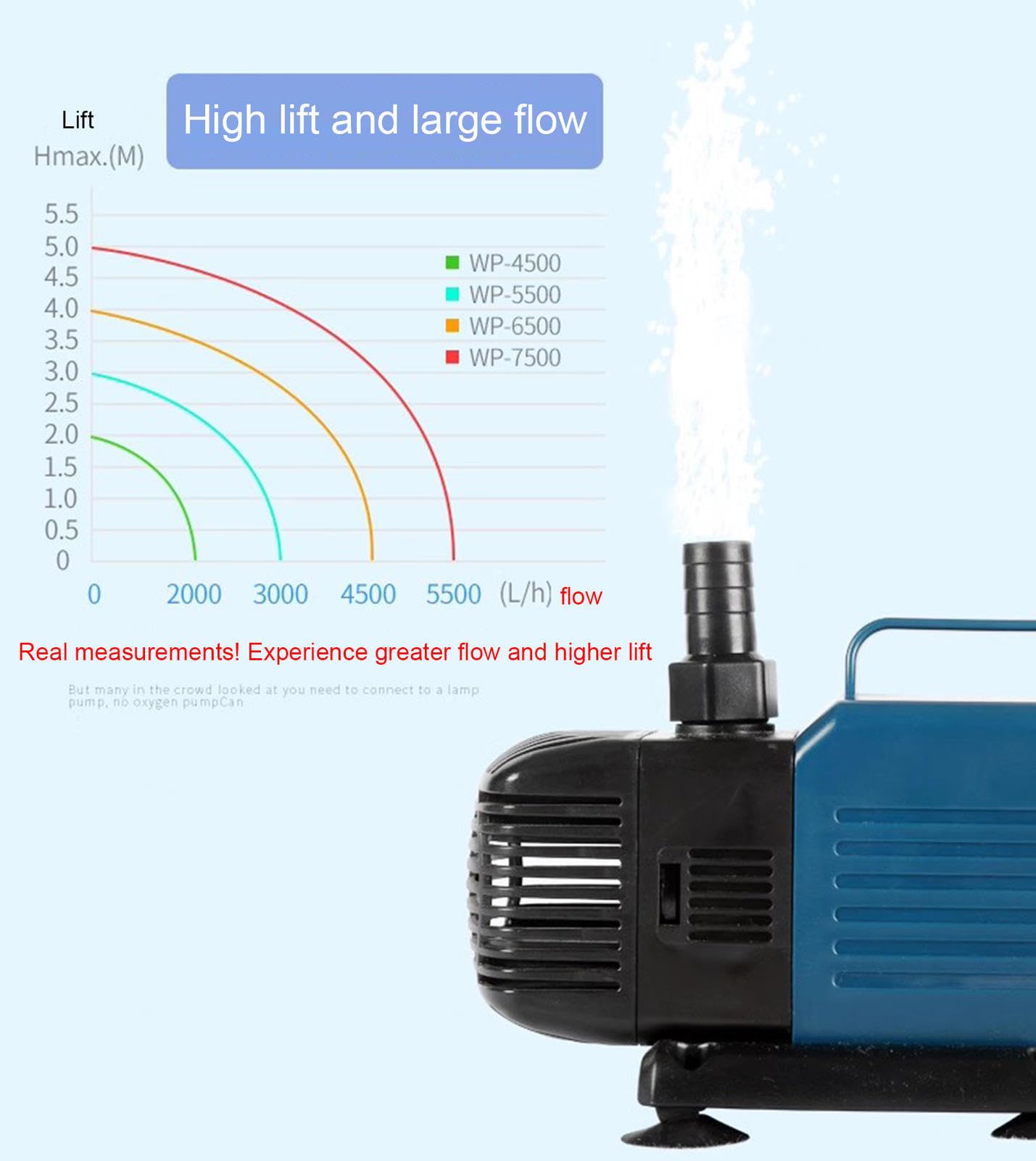 VIDECOR Bomba de Agua para Acuario con Filtro, Mini Bomba Sumergible Eléctrica Ultrasilenciosa para Fuentes, Piscina, Pecera, Estanque, Hidroponía, Estatuas,WP-6500