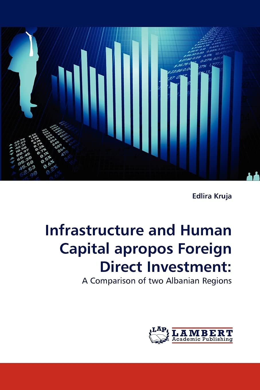 Infrastructure and Human Capital Apropos Foreign Direct Investment