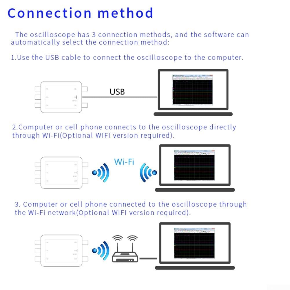 Oscilloscopio portatile a 5 canali Dual Band Wifi USB dispositivo di prova del segnale Tester di forma d'onda per automazione industriale 230g