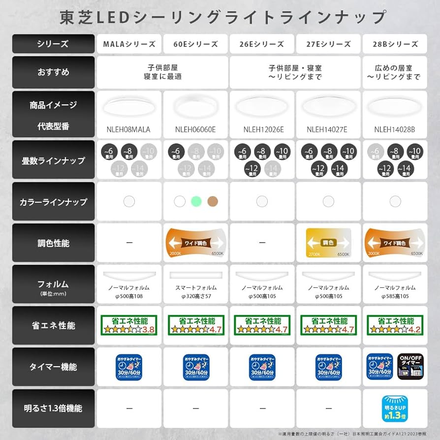Amazon | 東芝(TOSHIBA) LEDシーリングライト 調光タイプ 6畳(日本照明 Amazon | 東芝(TOSHIBA) LEDシーリングライト 調光タイプ 6畳(日本照明